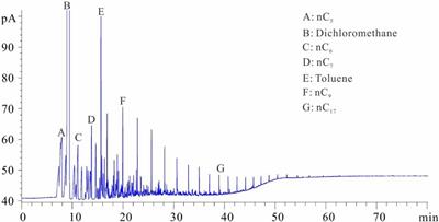 Quantitative Measurement of Retained Oil in Organic-Rich Shale—A Case Study on the Chang 7 Member in the Ordos Basin, China